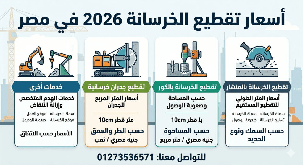 أسعار تقطيع الخرسانة