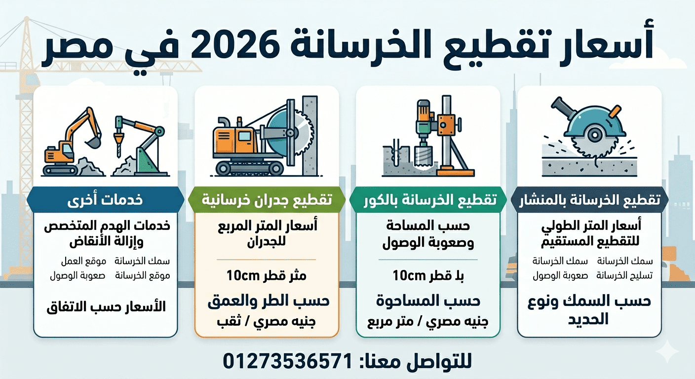 أسعار تقطيع الخرسانة
